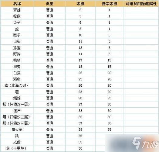 问道装备封印神兽列表，问道装备封印物理必杀用什么宝宝