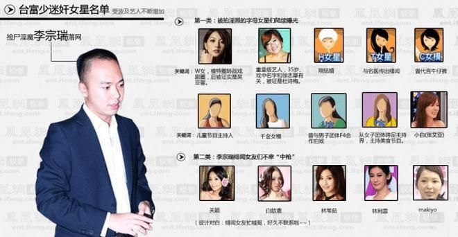 李宗瑞名单
