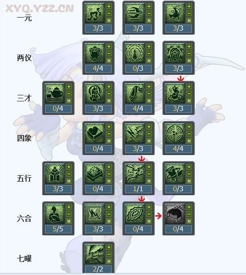 梦幻西游天宫怎么加点最好，梦幻西游天宫怎么加点最好2022