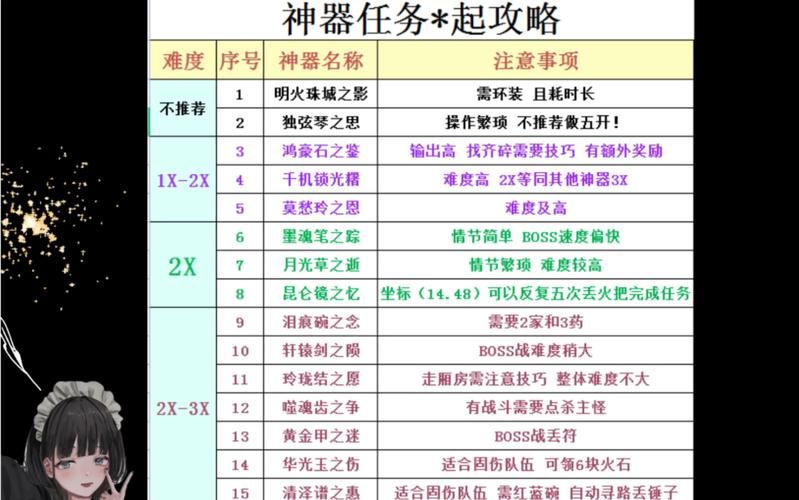 梦幻神器任务流程，梦幻西游神器任务攻略完整版视频