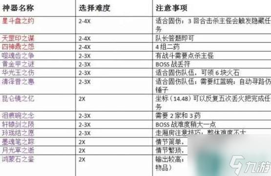 梦幻神器任务流程，梦幻西游神器任务攻略完整版视频