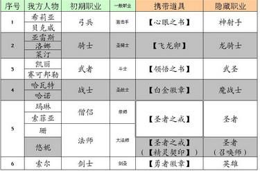 炎龙骑士团2攻略详解，炎龙骑士团2攻略合集
