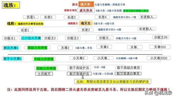 斗破苍穹2游戏等级划分表，斗破苍穹2游戏官网