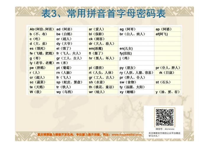 k3k6k9字母圈什么意思，did字母圈什么意思