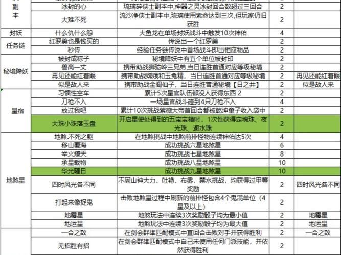 梦幻群侠传4攻略，梦幻群侠传4完美攻略图
