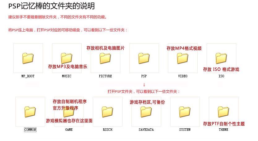 cso文件放PSP没有找到，cso文件怎么解压