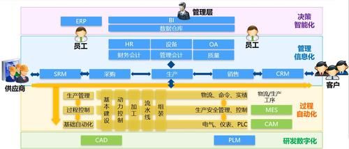 erp金蝶k3系统，金蝶k3系统怎么添加打印机
