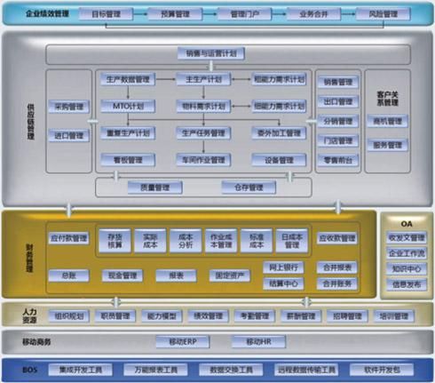 erp金蝶k3系统，金蝶k3系统怎么添加打印机