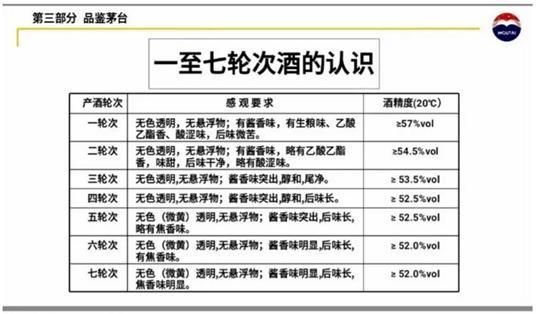 茅台基酒几个轮次四月，茅台基酒多少钱一瓶