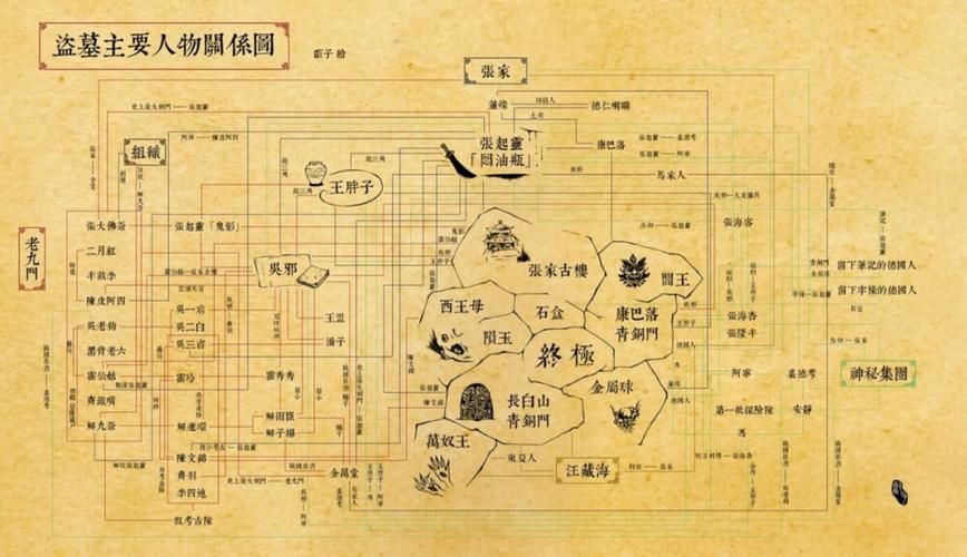 盗墓笔记地图12张官方，盗墓笔记地图龙脉