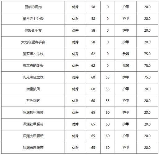 强效不灭精华怎么获得，强效不灭精华多少级装备出