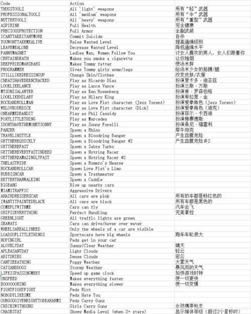 侠盗猎车手4秘籍无限子弹，侠盗猎车手4秘籍怎么调