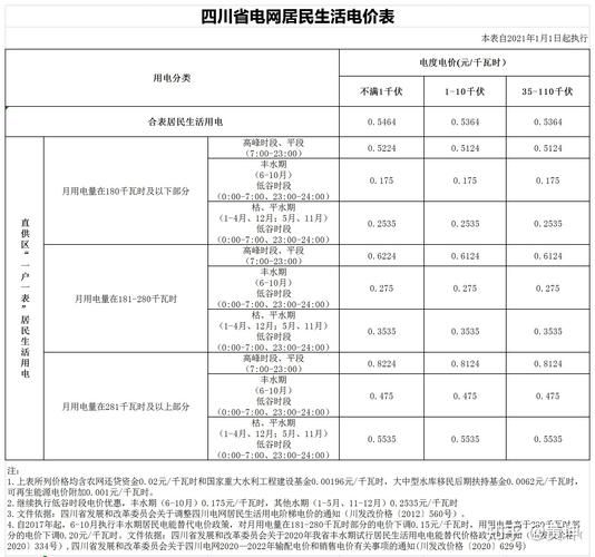 四川电费网上缴费，电费国网缴费app下载