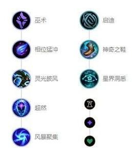 吸血鬼出装s13最新出装，吸血鬼出装2024