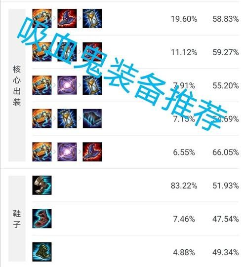 吸血鬼出装s13最新出装，吸血鬼出装2024