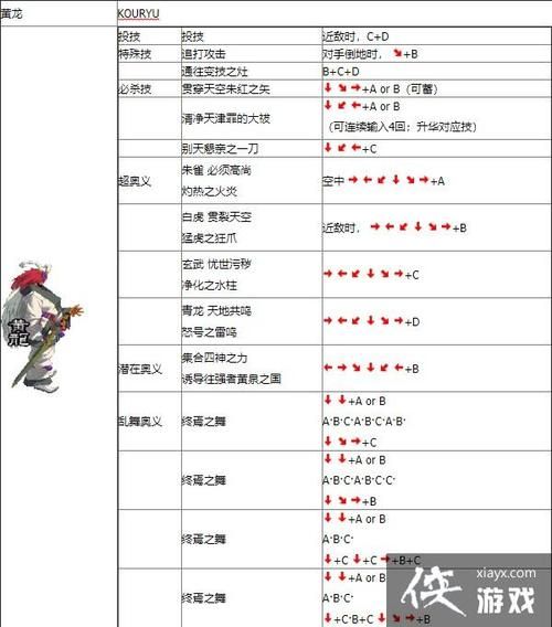 月华剑士出招表一览，月华剑士出招表大全