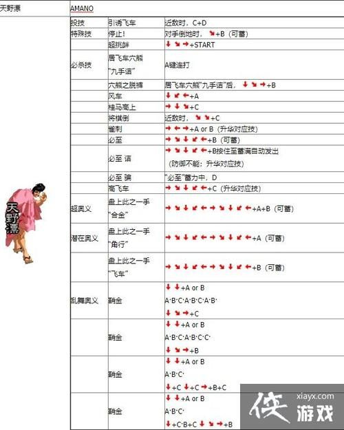 月华剑士出招表一览，月华剑士出招表大全