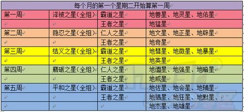 梦幻西游地煞星名字，梦幻西游地煞星奖励