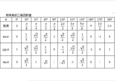 cos是什么函数，cos是什么化学名称