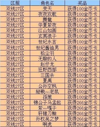 乐趣网卧龙吟礼包，乐趣网卧龙吟后期武将