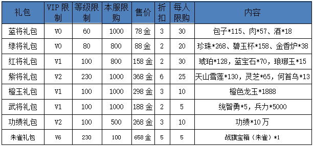 乐趣网卧龙吟礼包，乐趣网卧龙吟后期武将