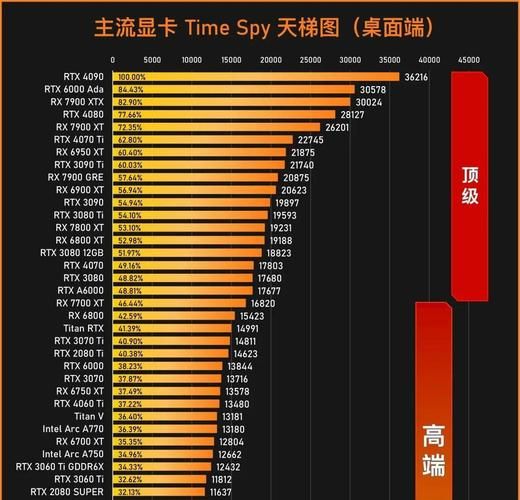 英特尔核芯显卡性能怎么样，英特尔核芯显卡怎么样