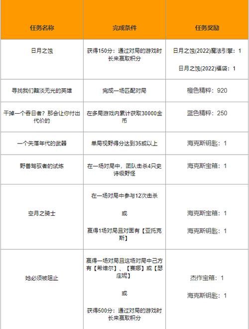 lol五一活动时间，lol2021五一活动