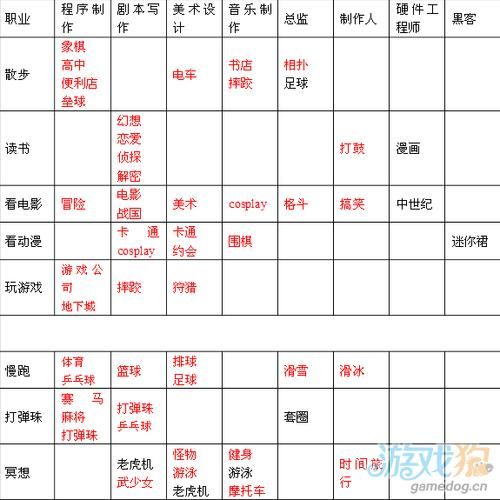 游戏发展国攻略内容，游戏发展国攻略杰作