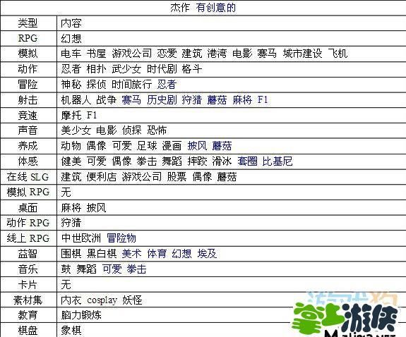 游戏发展国攻略内容，游戏发展国攻略杰作
