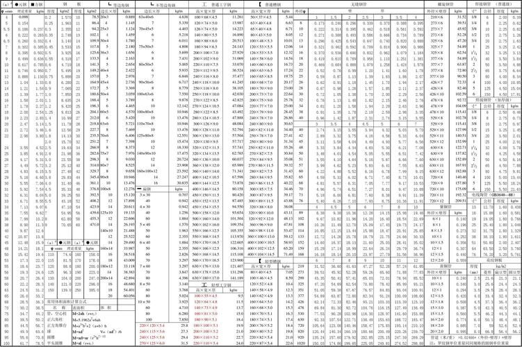 小五金手册钢材计算方法，小五金手册软件下载