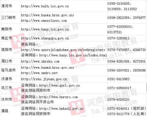 您所请求的网址(url)无法获取手机，为何网址显示请求失败