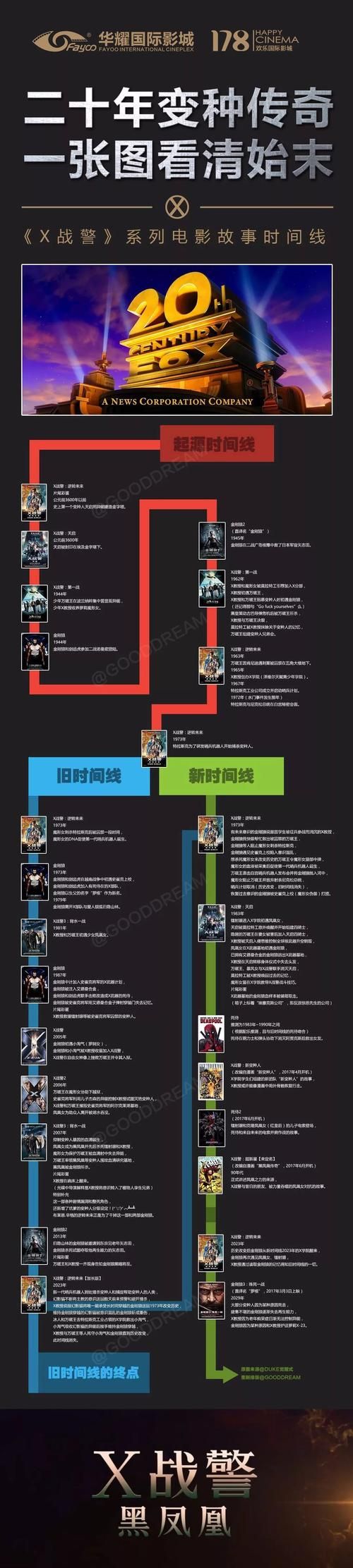 活死人系列观影顺序，活死人系列顺序