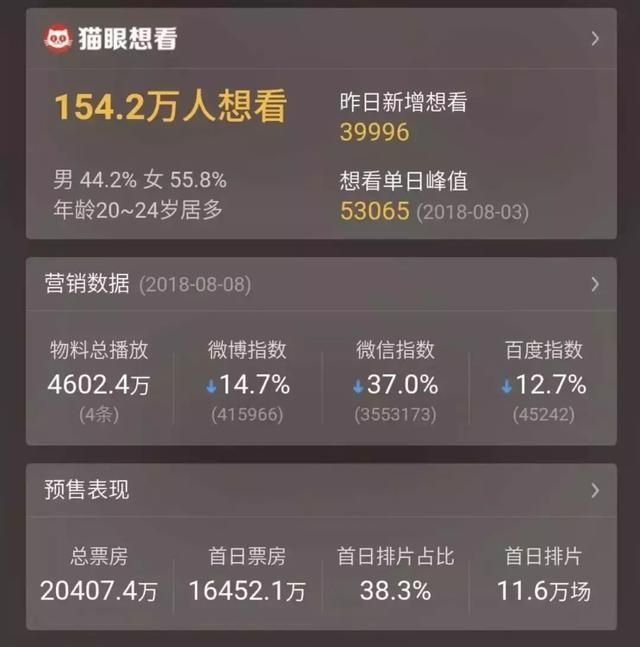 爱情公寓豆瓣评分，爱情公寓豆瓣5
