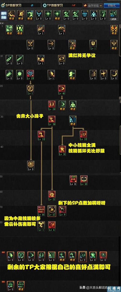 dnf阿修罗技能加点图2024，DNF阿修罗技能连招推荐最新