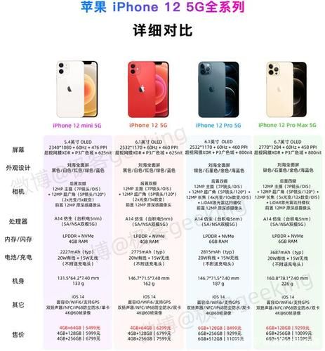 iPhone12配置信息，Iphone12配置