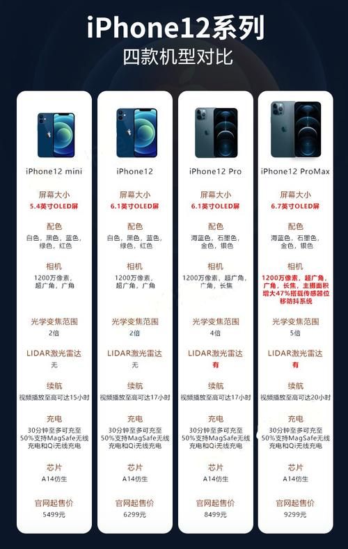 iPhone12配置信息，Iphone12配置