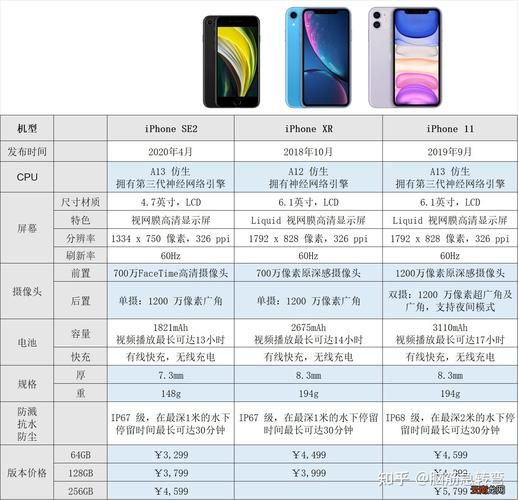 iPhone12配置信息，Iphone12配置