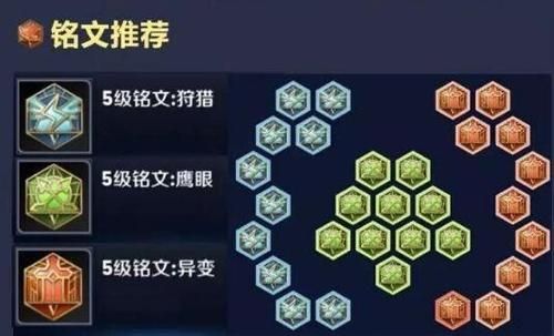 百里守约出装铭文最强输出，百里守约出装最强神装