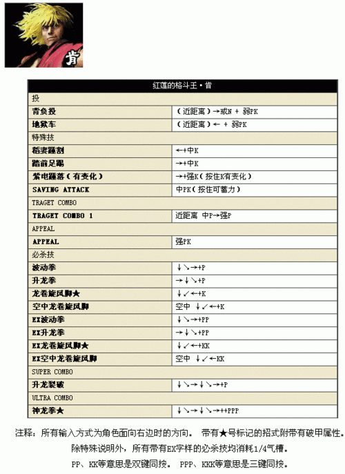 超级街霸4出招表大全图片，超级街霸4和街霸4的区别