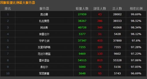 魔兽单机数据库，魔兽数据网站