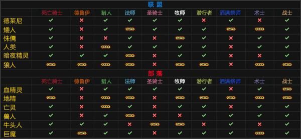 魔兽世界大灾变强势职业，魔兽世界大灾变地图怎么去