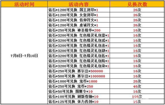 赛尔号兑换码在哪，赛尔号兑换码最新