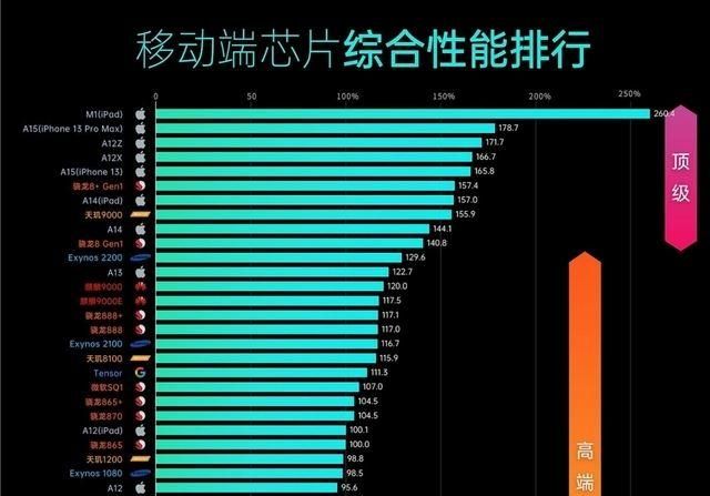 骁龙615相当于天玑多少，高通骁龙615