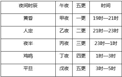 半夜三更是几点几分，半夜三更是几点到几点之间冫