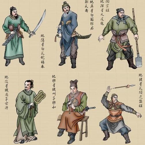 水浒传108位好汉的名字和绰号，水浒传108位好汉有几个女人叫什么