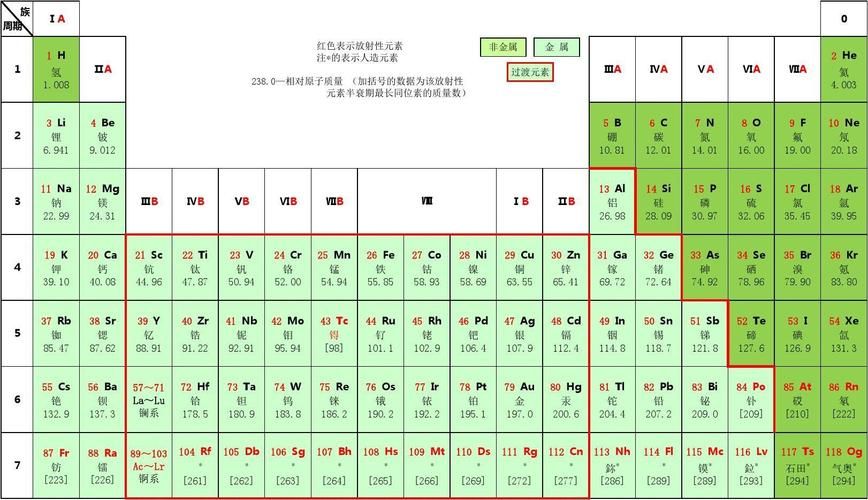 元素周期表51号元素怎么读，元素周期表51号元素锑怎么读