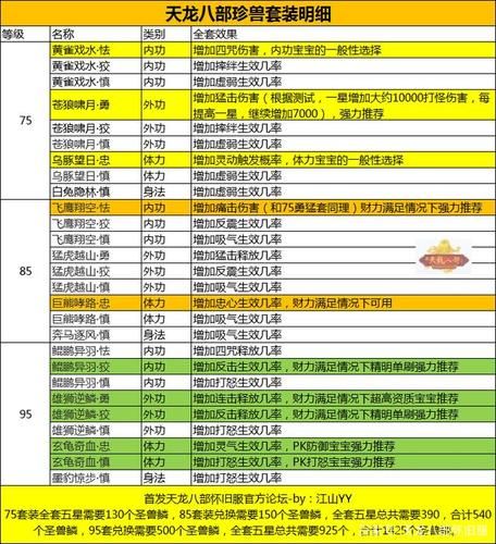 天龙八部珍兽成长率计算器，天龙八部珍兽灵性加成表