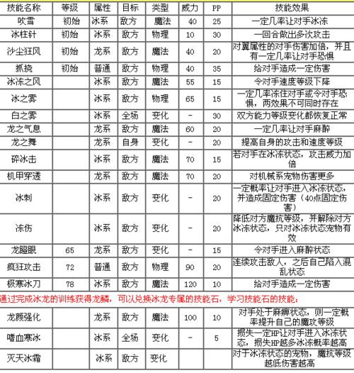 洛克王国鱼龙技能表：水系宠物强力技能大盘点