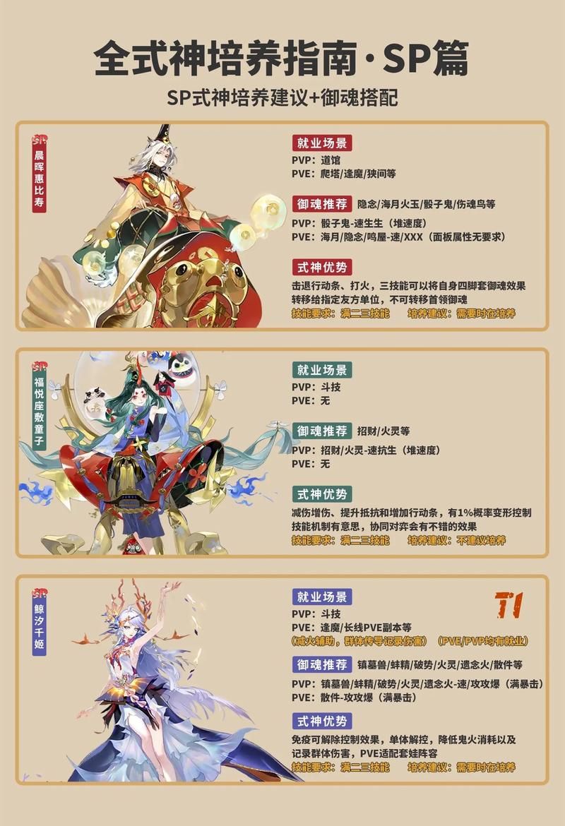 阴阳师游戏最强式神排行：2024最新版本T0级输出式神推荐