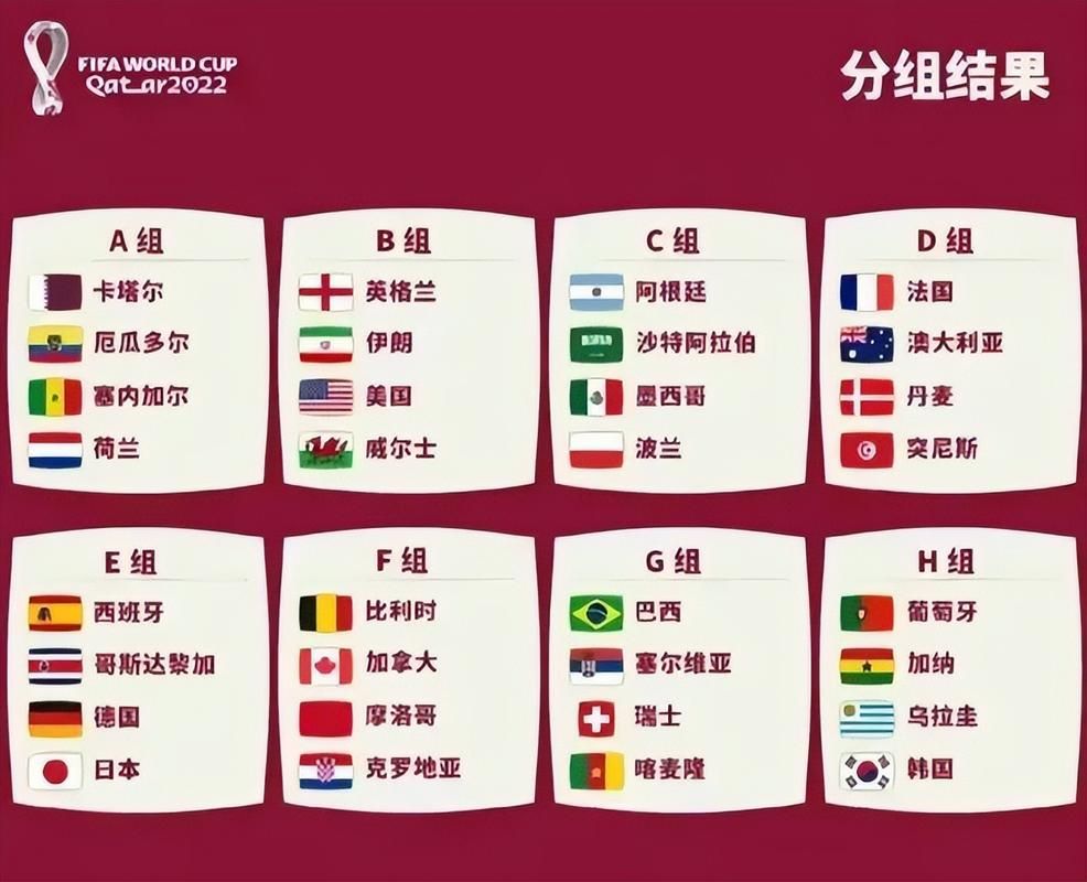 世界杯出线球队名单公布！哪些球队晋级16强？